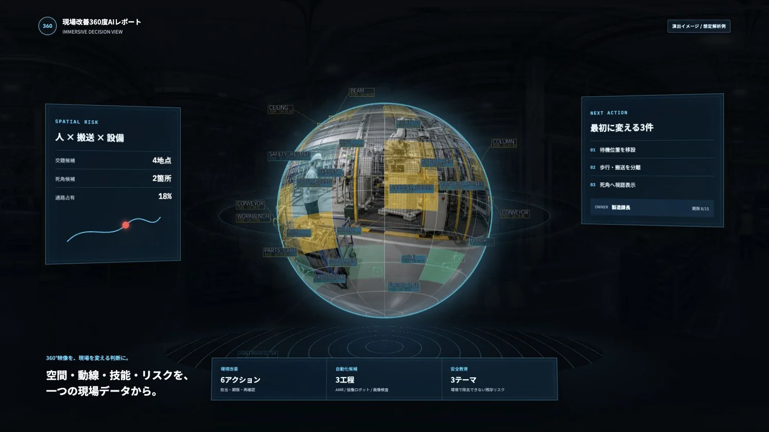 ホログラム表示で360°空間の解析結果を立体的に示した演出イメージ（説明用サンプル）