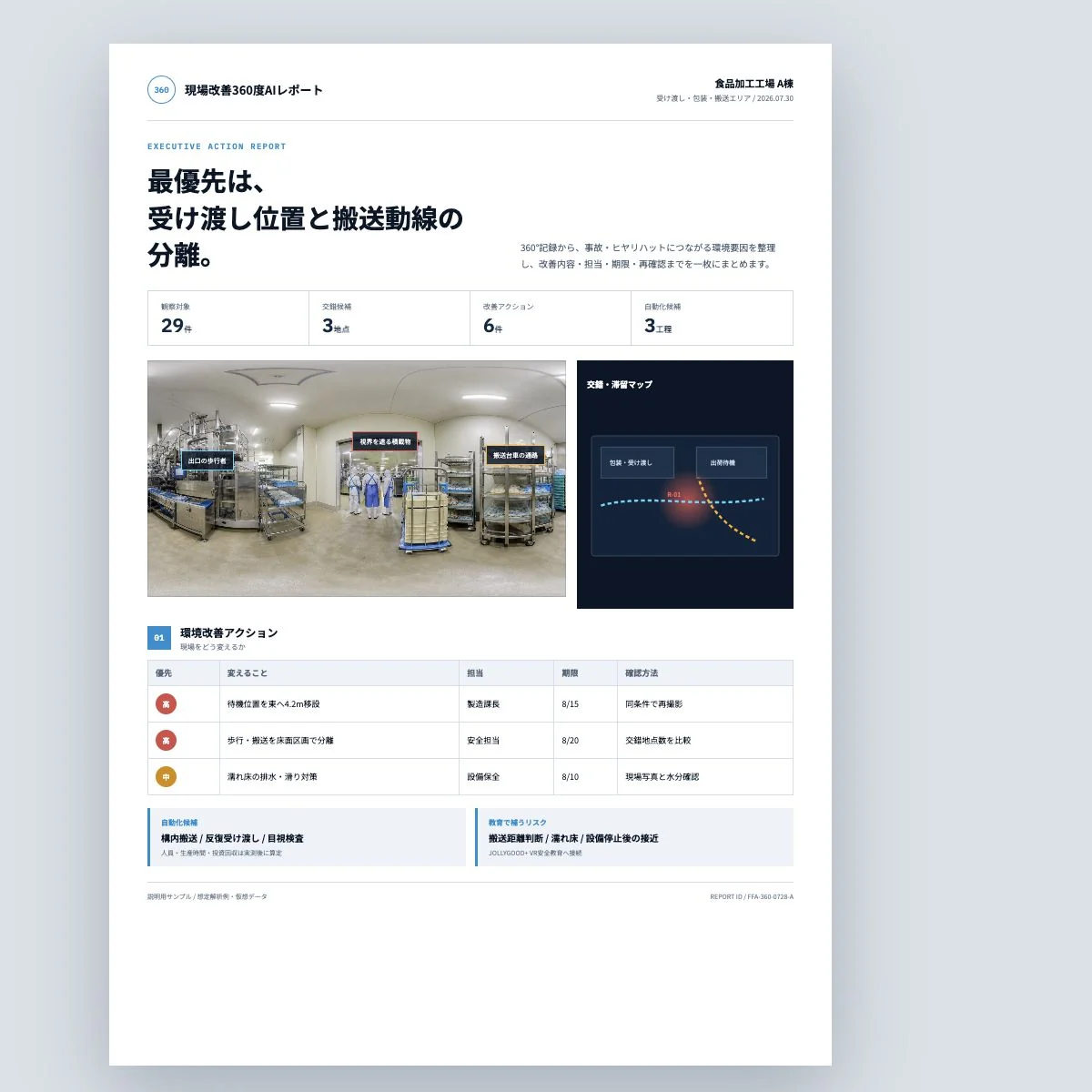 紙・PDFで出力した現場改善360度AIレポートの要約1枚（説明用サンプル）