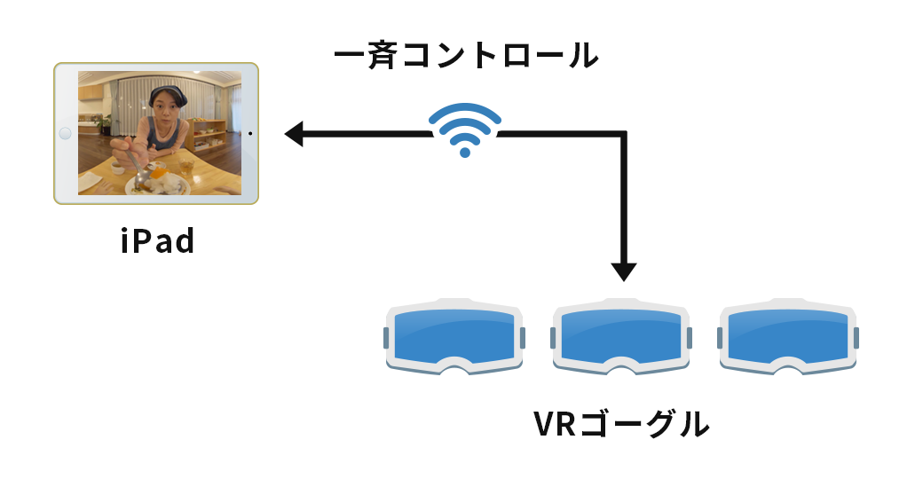 集合研修でも利用可能