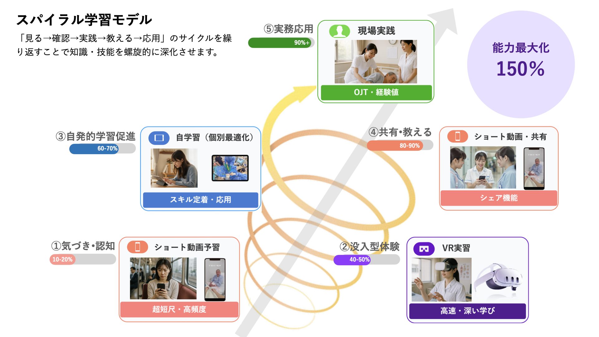 マルチモーダル学習概要図