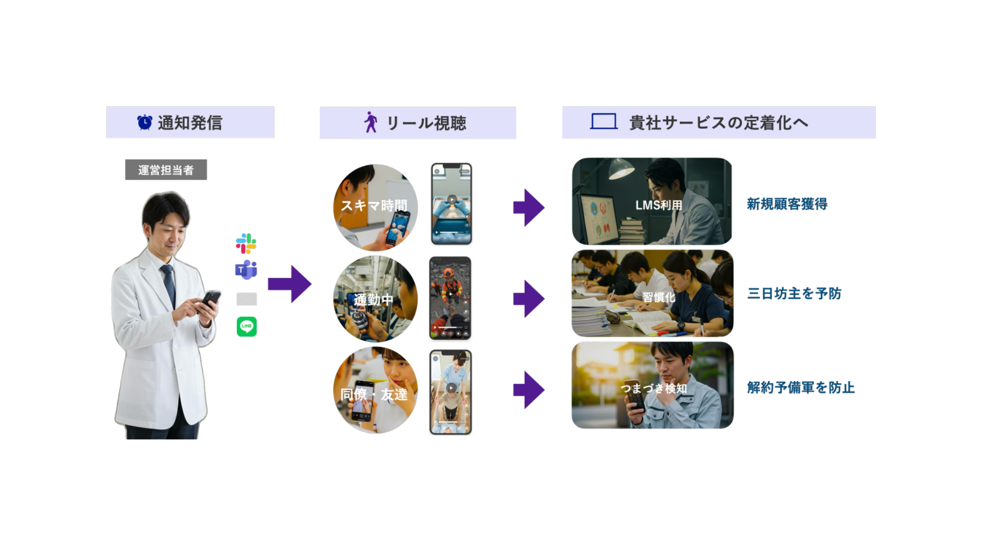 既存サービス連携とエンタメ性による事業成長
